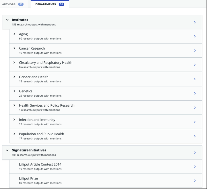 Example of a funder departmental hierarchy showing groupings by institutes and signature initiatives