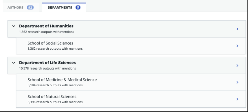 Example of an institutions departmental hierarchy showing the department of humanities and the department of life sciences